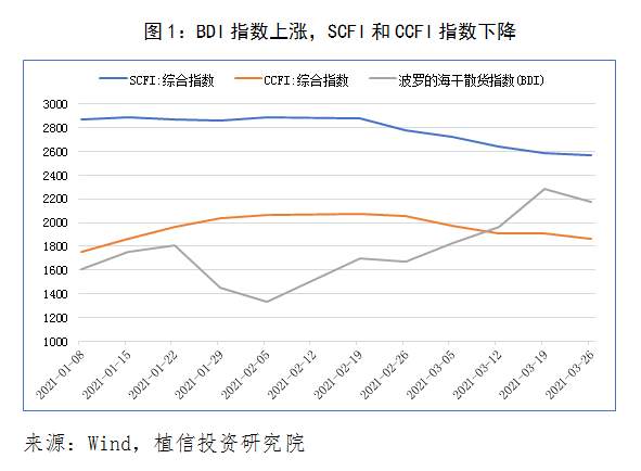 货币政策还需要“转弯”吗？