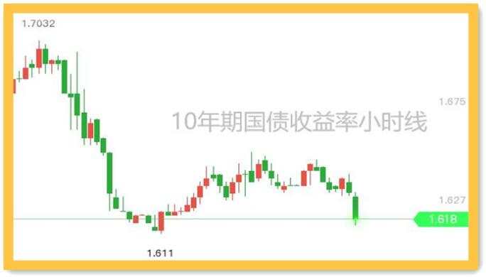 恐怖数据不再恐怖；黄金安然看涨