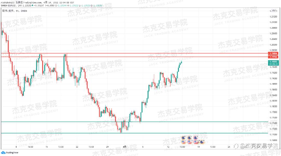 [4月14日策略]黄金/原油/英镑/欧元/美日/澳元/标普/BTC/ETH