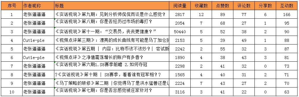 【视频点评】发奖：老张是否赢得了“大满贯”?