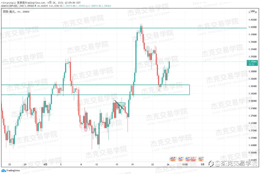 [4月26日策略]黄金/原油/英镑/欧元/美日/澳元/标普/BTC/ETH