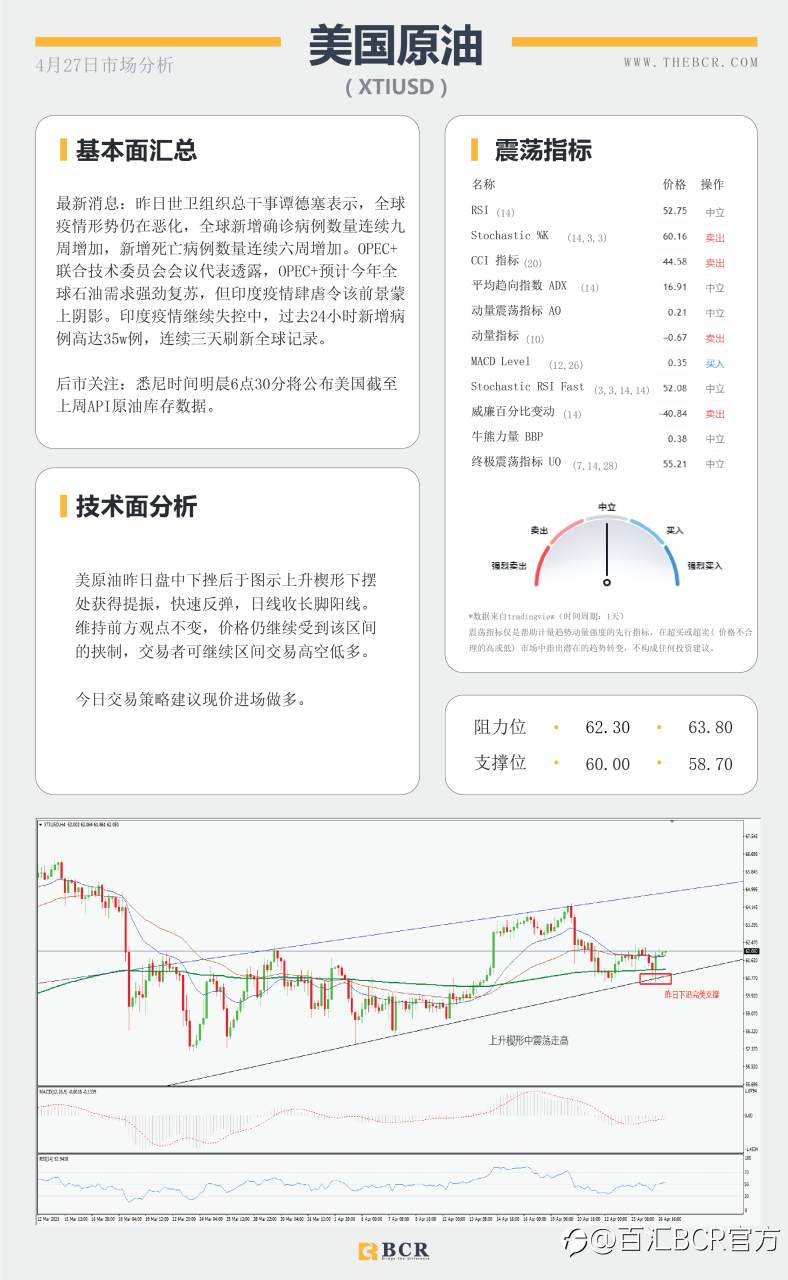 【百汇BCR今日市场分析2021.4.27】金价挣扎浮力上方，富人税计划今日面临考量
