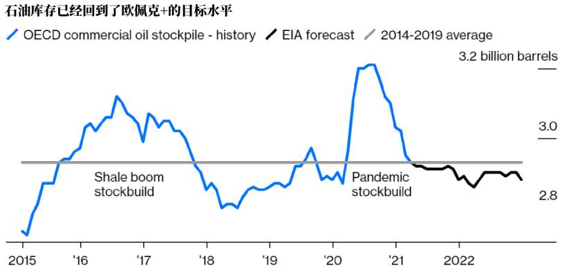 为什么欧佩克+小幅增产是对的？