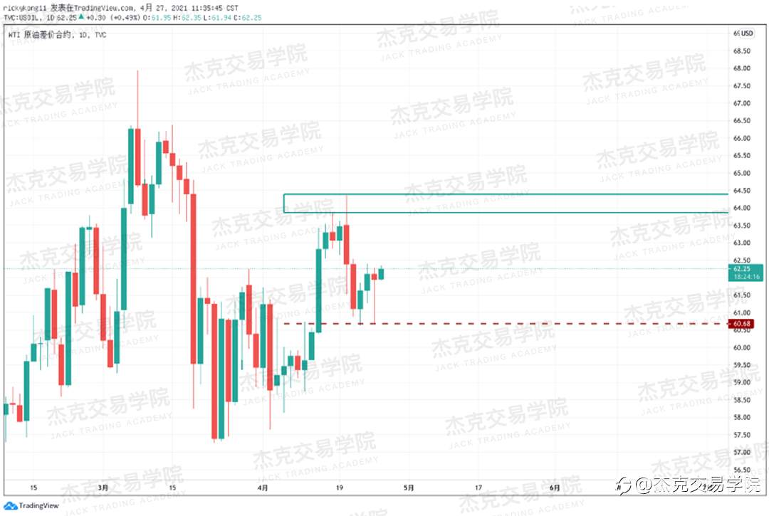 [4月27日策略]黄金/原油/英镑/欧元/美日/澳元/标普/BTC/ETH