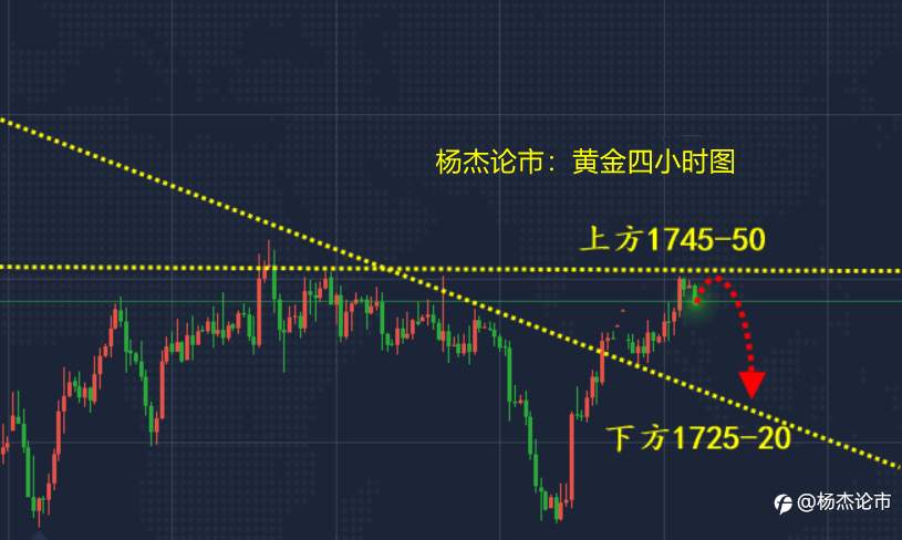 杨杰论市：4.7周三黄金继续关注1750关口，黄金最新操作建议附解套