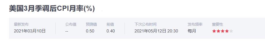 墨竹：CPI数据重磅来袭，黄金或实现区间下破？