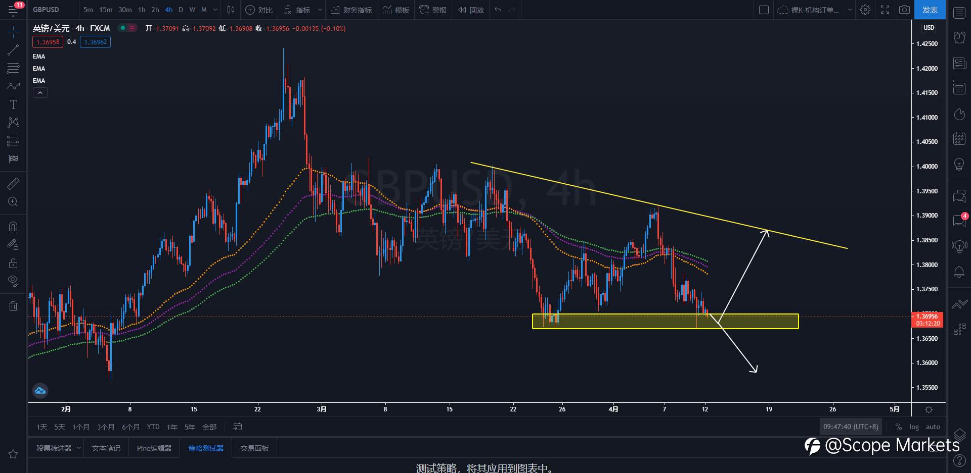 SCOPE MARKETS【策略研报】丨2021.04.12
