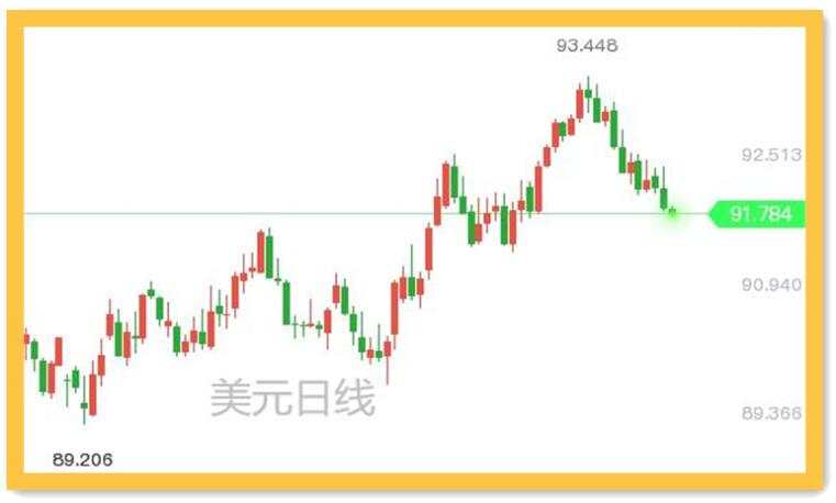 鲍威尔将如何评价通胀？黄金完成转身