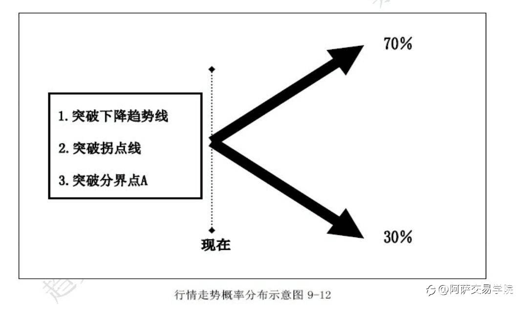 【交易精选】外汇交易基础学习：关于行情中关键位置的分析方法以及应用！