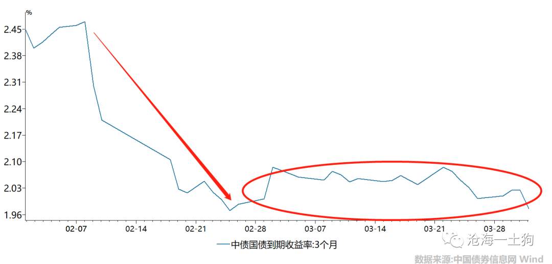 中性货币政策下的中性市场