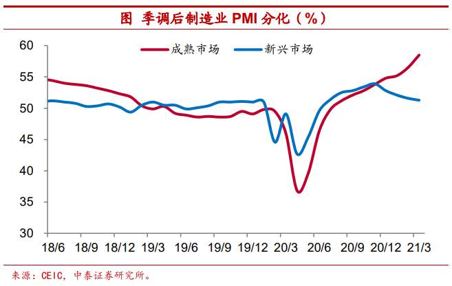 全球疫情反弹利好中国经济？