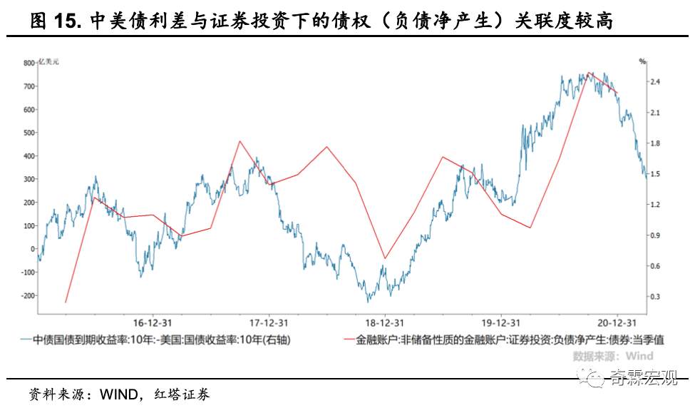 干货！外汇数据分析手册