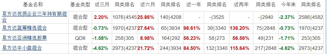 基金抱团股“裸奔”，一季度近千只股基负收益