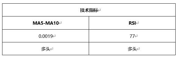 ATFX晚评0419：欧元、黄金、原油、美股，中线D1