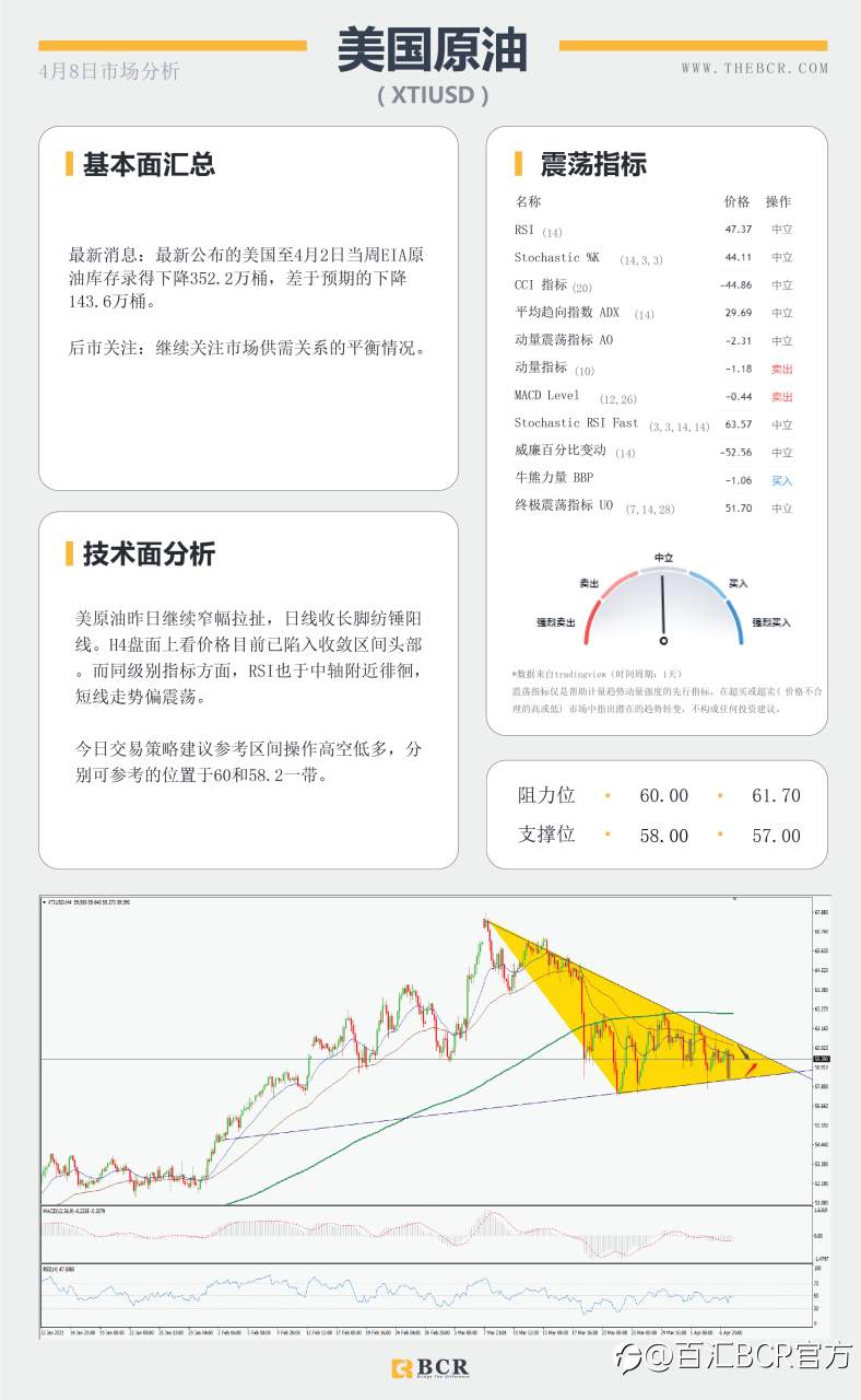 【百汇BCR今日市场分析2021.4.8】英镑受压疫苗风险，原油陷入艰难挣扎