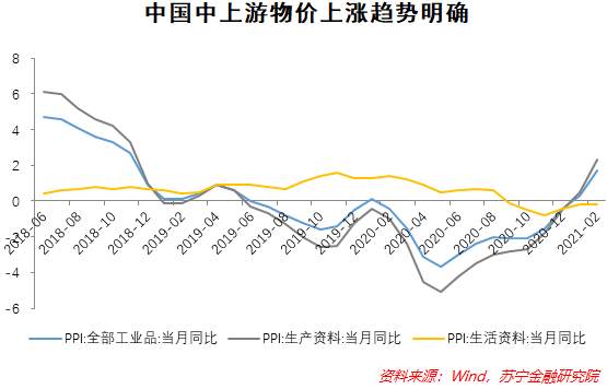 加息潮会更加汹涌吗？