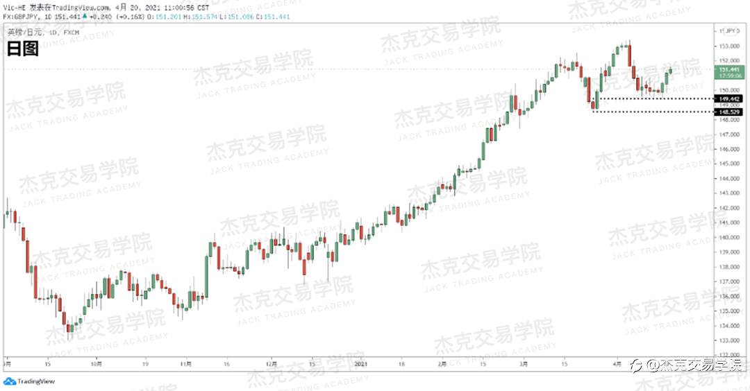 [4月20日策略]黄金/原油/英镑/欧元/美日/澳元/标普/BTC/ETH