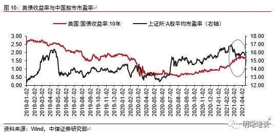 为什么美联储寻求让通胀适度高于2％？
