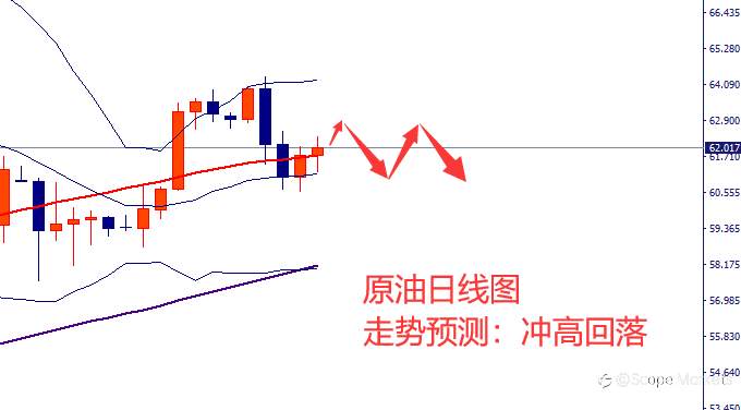 SCOPE MARKETS【市场周评】丨2021.04.26