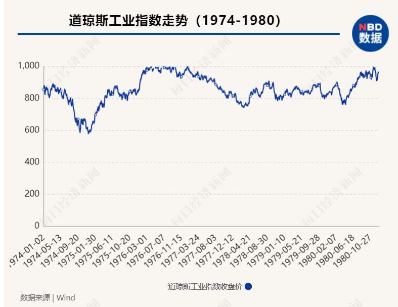 “印钞比赛”下半场持续多久？央行加息潮何时来临？