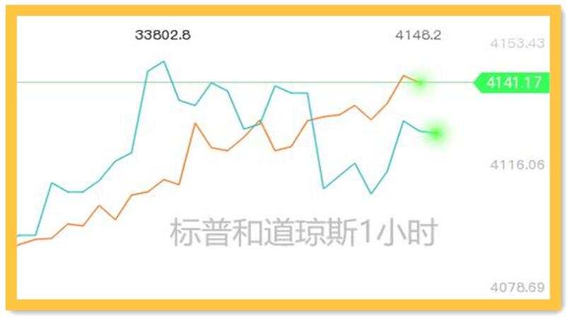 鲍威尔将如何评价通胀？黄金完成转身
