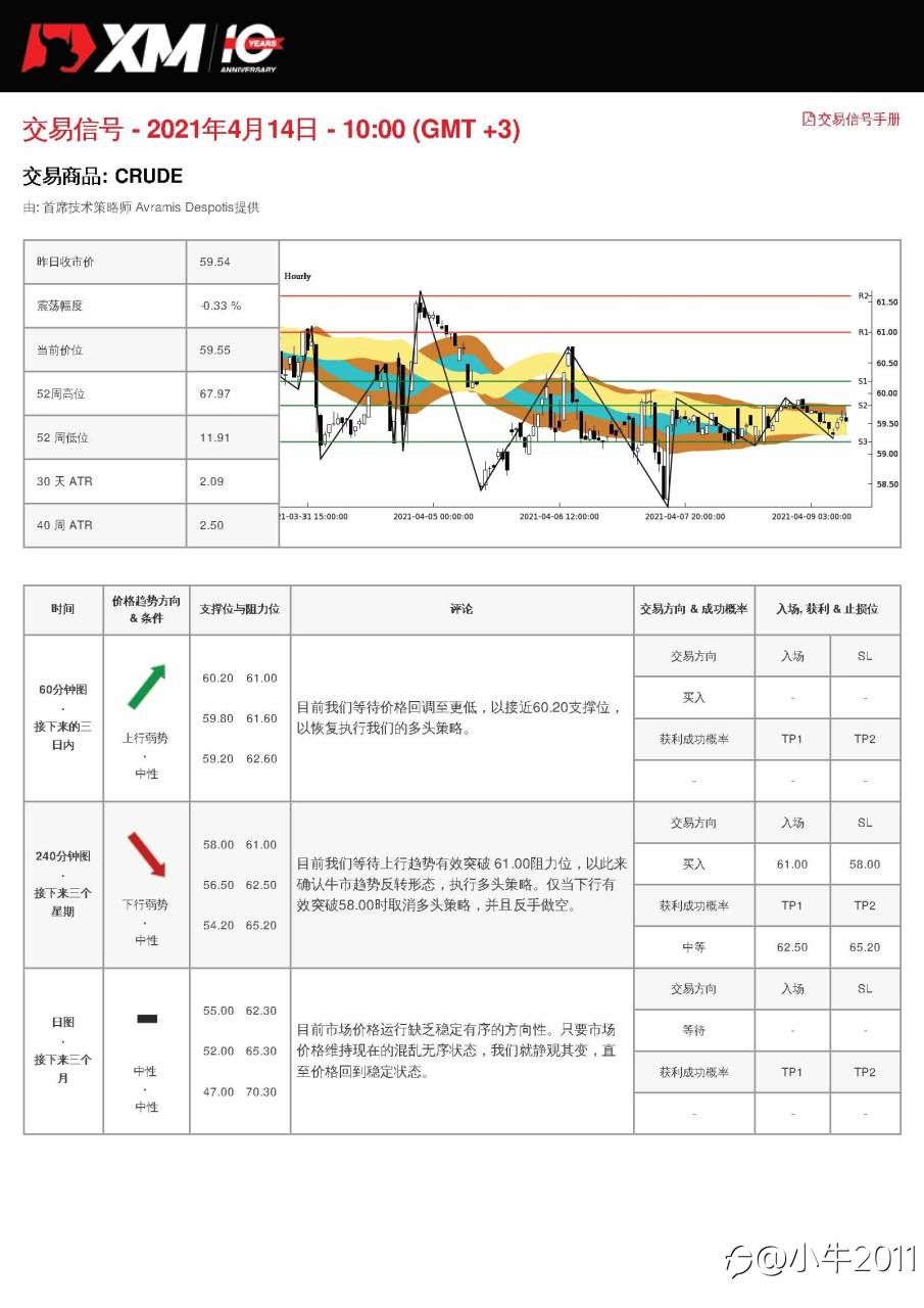 4/14交易信号-原油