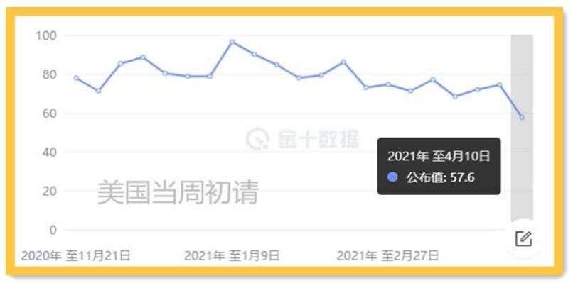 中国GDP增速领跑全球；黄金的上涨才刚刚开始