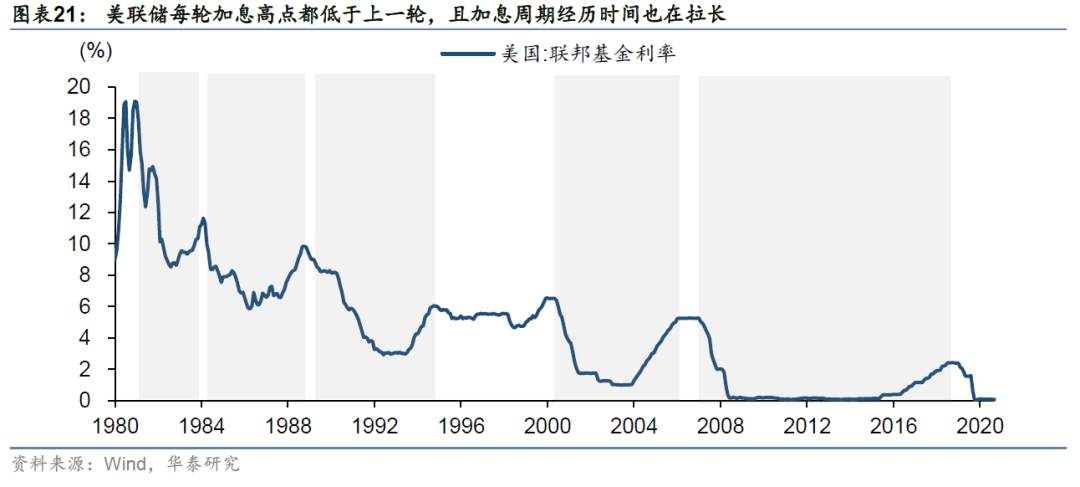 疫情过后的“惨淡现实”：资产泡沫、贫富差距和金融脆弱性