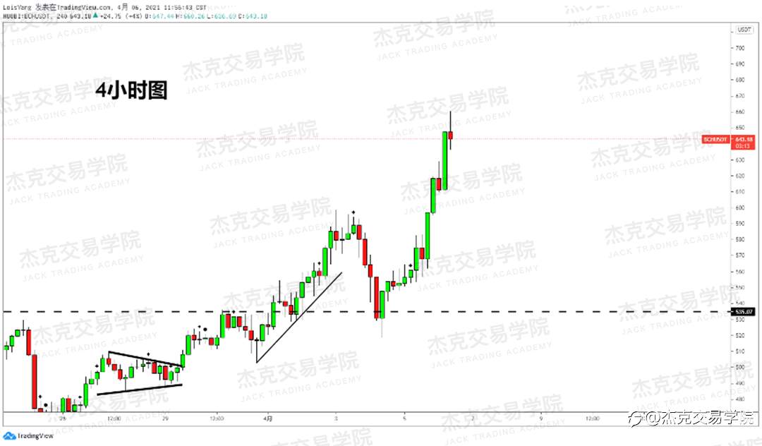 [4月6日策略]黄金/原油/英镑/欧元/美日/澳元/标普/BTC/ETH