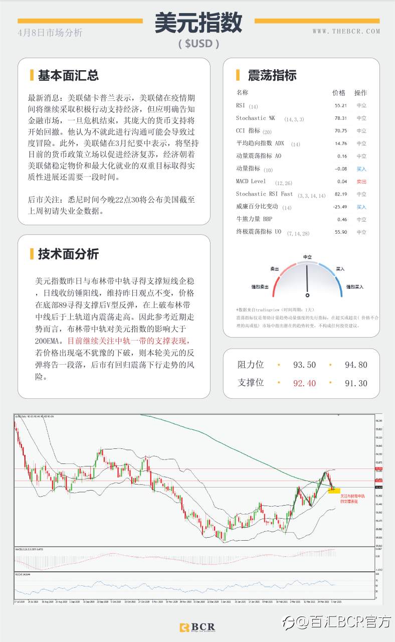 【百汇BCR今日市场分析2021.4.8】英镑受压疫苗风险，原油陷入艰难挣扎
