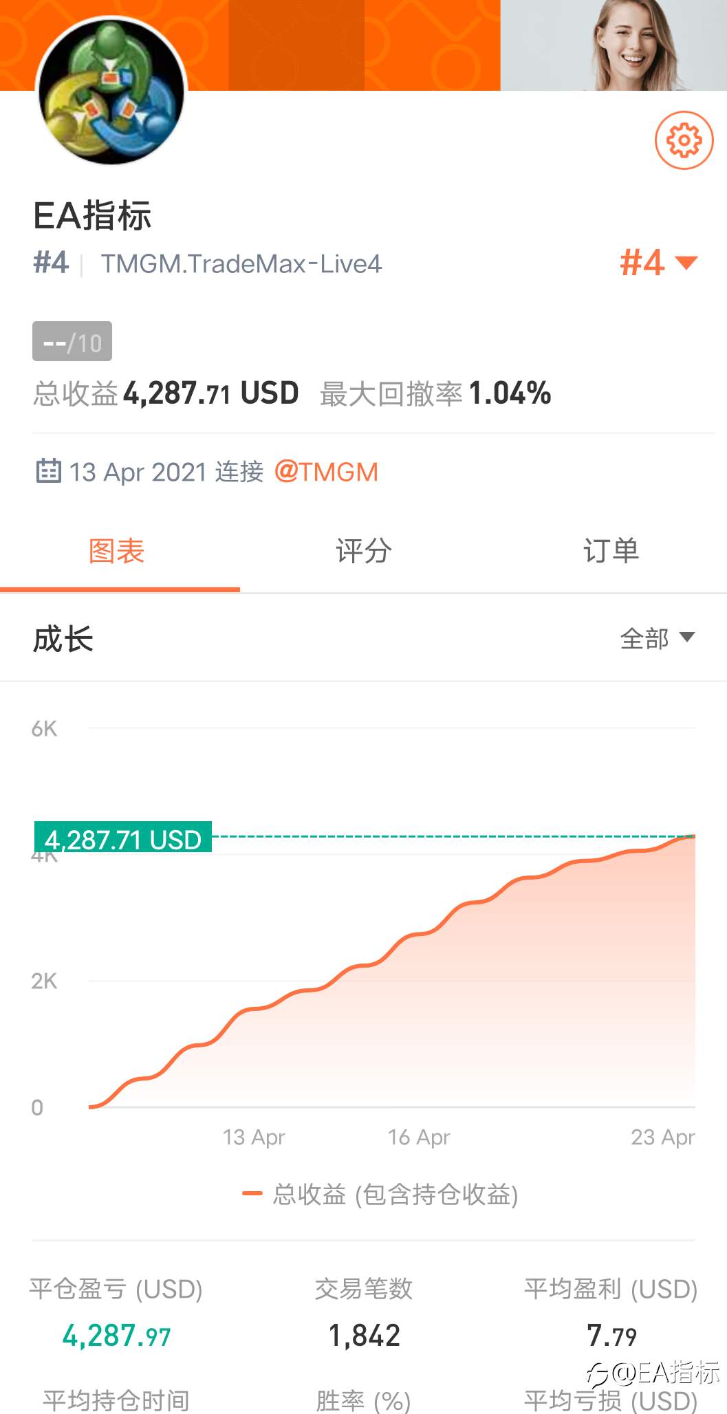 黄金趋势EA