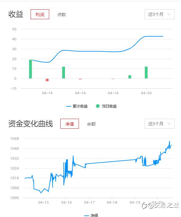 超稳定策略最新情况