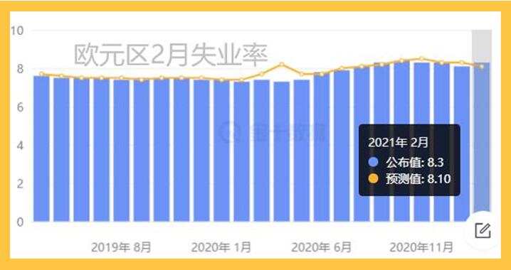 欧元区服务业堪忧；黄金还得诱一次空
