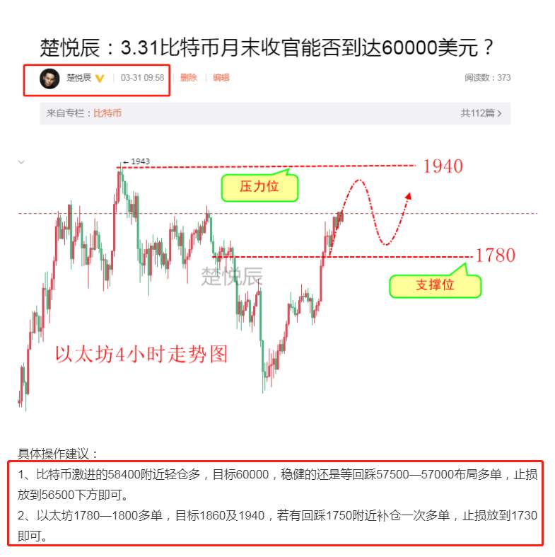 楚悦辰：4.1比特币以太坊昨日大幅震荡，4月份大有可为