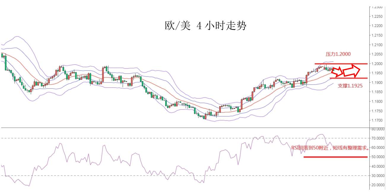 MEXGROUP：大通金融快讯|美债收益率短暂企稳，或将支撑美元出现技术性反弹