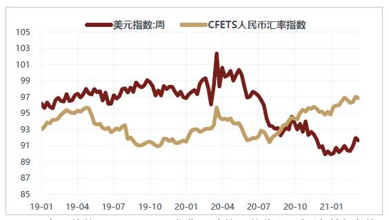警惕美国通胀“暴走”，A股结构性熊市？