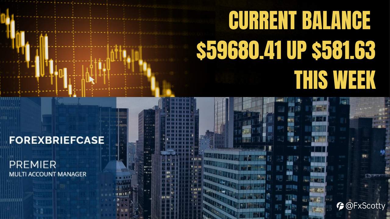 ForexBriefcase $100k Investment Challenge *UP $581 THIS WEEK*