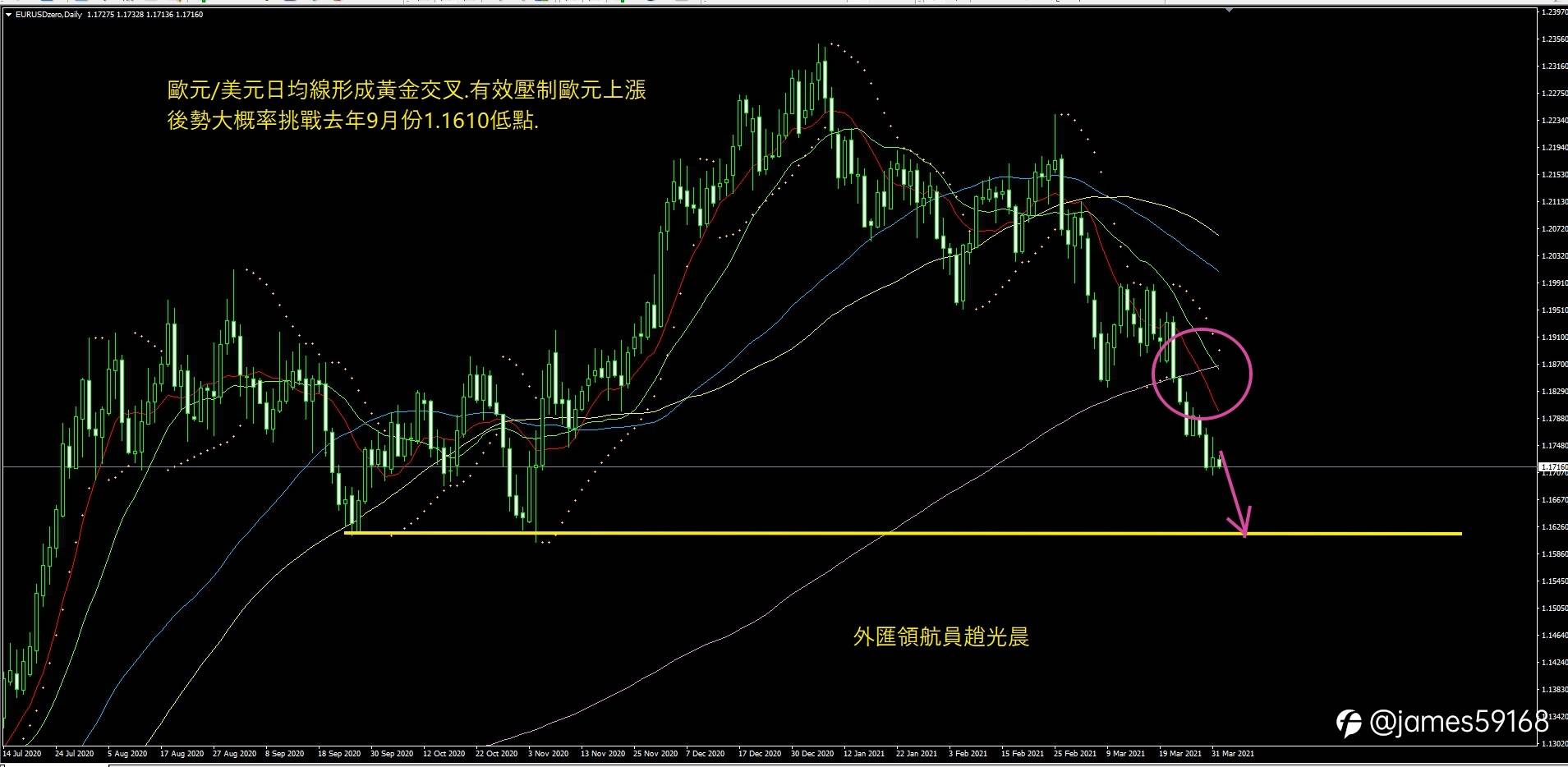 20210401 老趙實盤操作日記