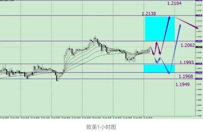 唐嘉俊：04.22 欧央行决议来袭，美元积重难返