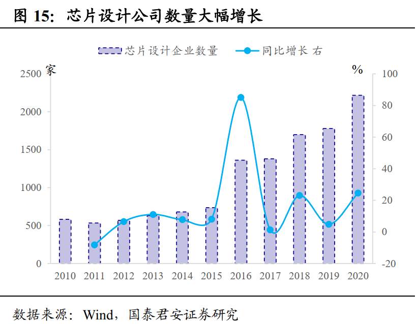 2021年资本市场的主线是什么？