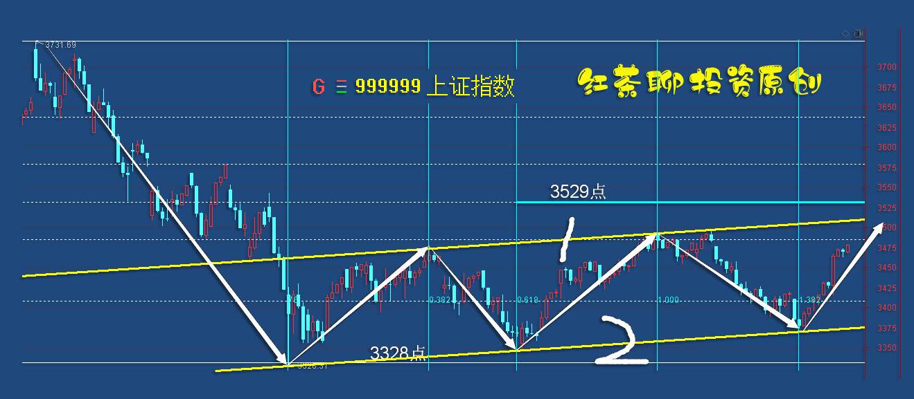 4.19收评：大盘若能突破这一压力，行情可直指前高