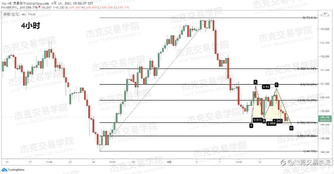 [4月14日策略]黄金/原油/英镑/欧元/美日/澳元/标普/BTC/ETH