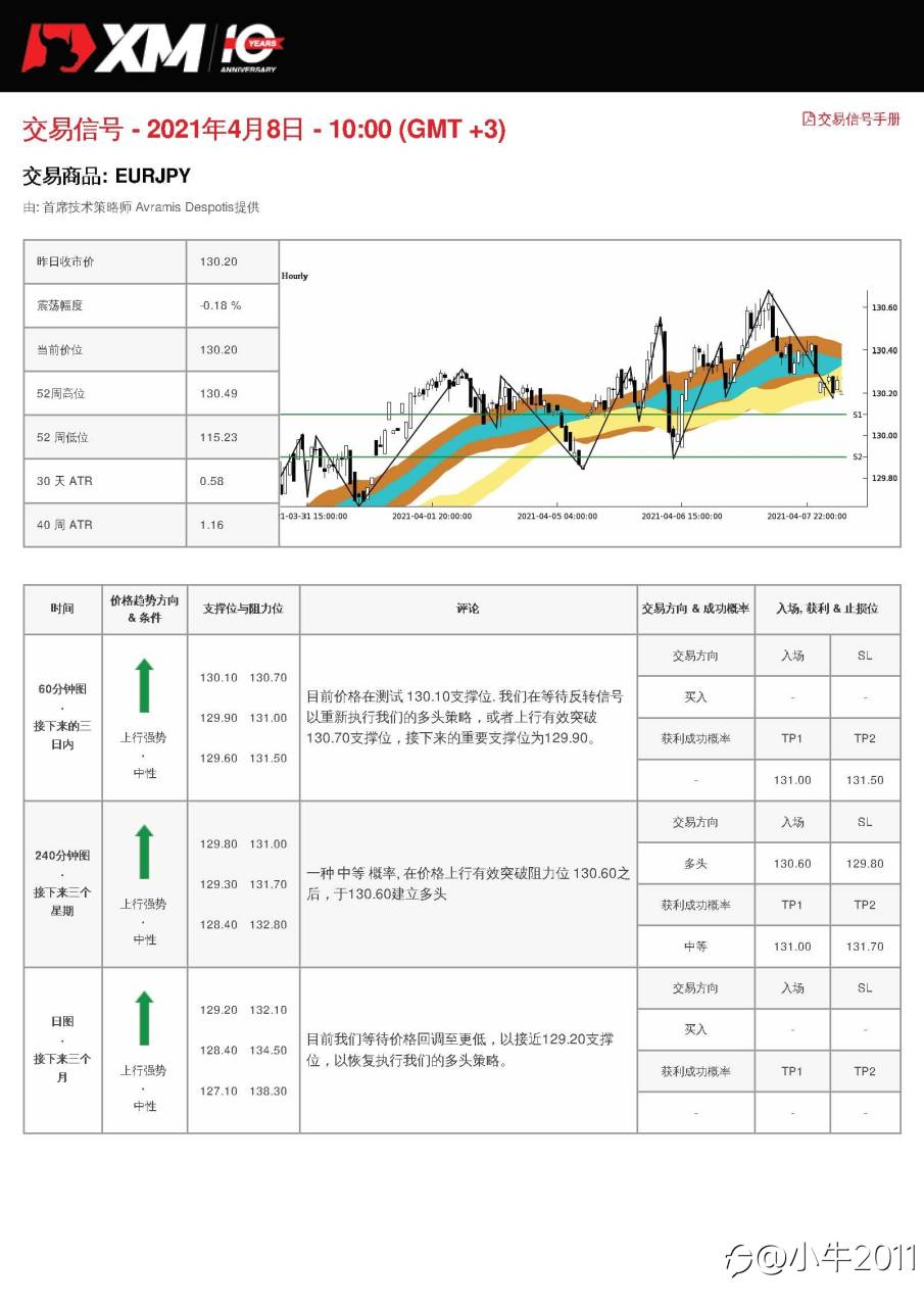 4/8交易信号-EURJPY