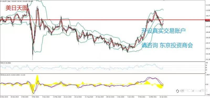 PRCBroker：20210428 今日汇评