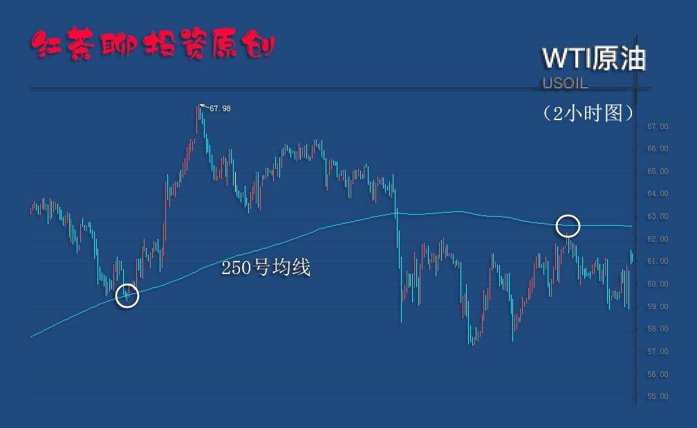 4.5早茶：这一数据将为黄金白银重新下跌找到理由