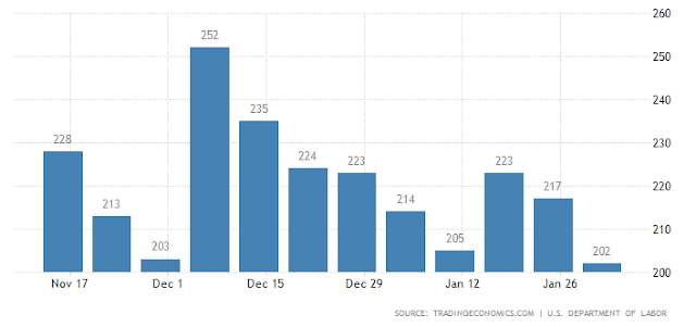 Analisa Non Farm Payroll