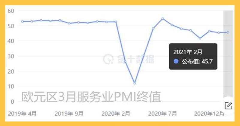 欧元区服务业堪忧；黄金还得诱一次空