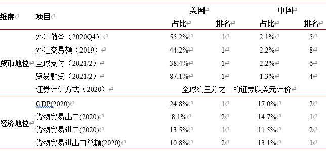 破局者，数字人民币