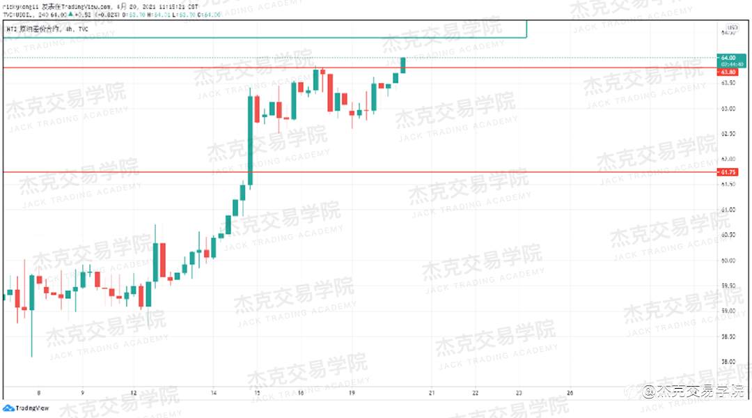 [4月20日策略]黄金/原油/英镑/欧元/美日/澳元/标普/BTC/ETH