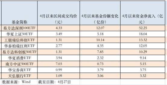 大涨近14%，这类ETF又火了！